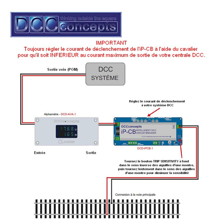 Disjoncteur intelligent DCC DCCconcepts DCD-iPCB.1 - Maketis