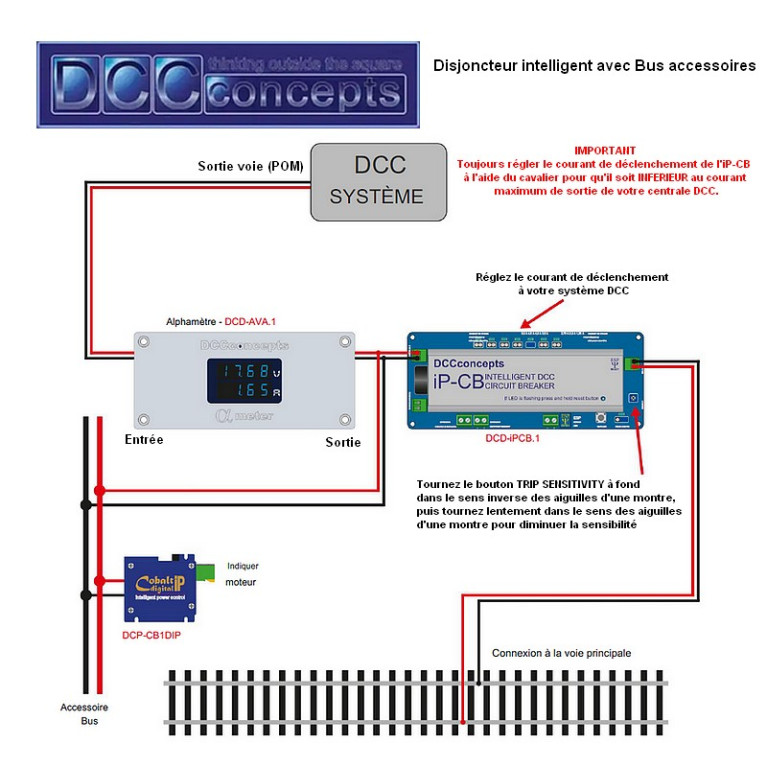 Disjoncteur intelligent DCC DCCconcepts DCD-iPCB.1 - Maketis