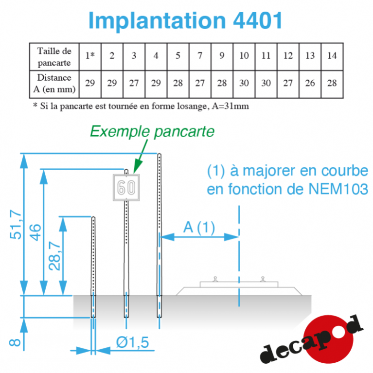 Assortiment de poteaux en béton anciens HO Decapod 4401 - Maketis